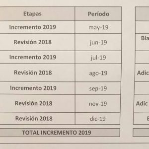 Cerraron las paritarias universitarias